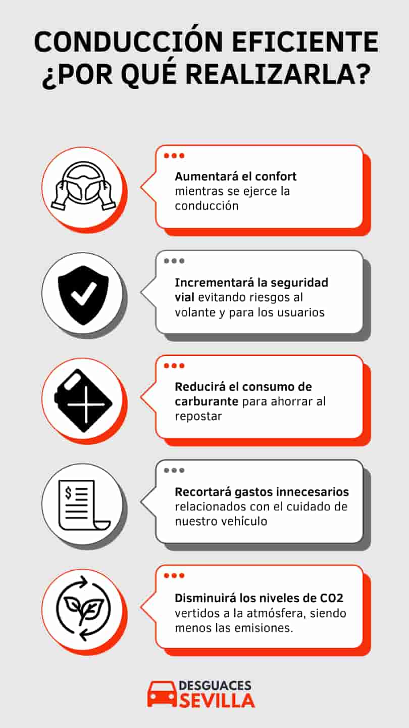 ¿Por qué conducir de manera eficiente? Ventajas 