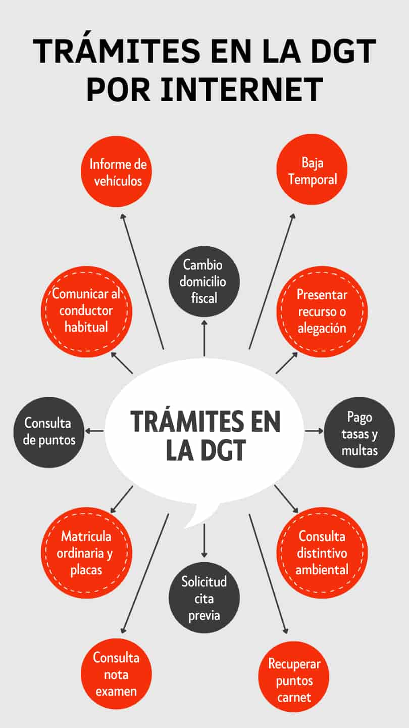 Objetivos y posibilidades de la Sede Electrónica de la DGT.